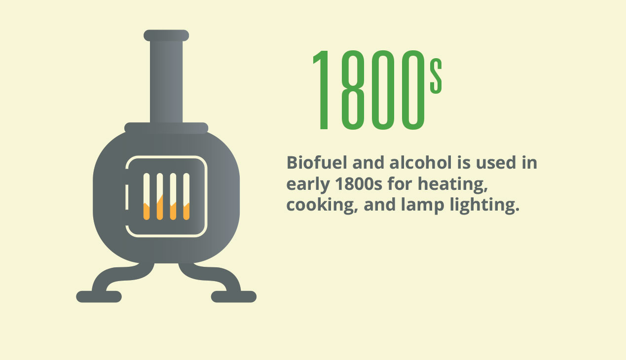 biofuel-in-1800